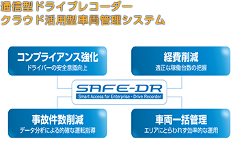 通信型ドライブレコーダー　クラウド活用型車両管理システム