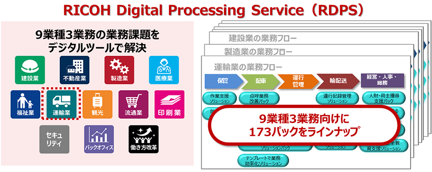 RICOH Digital Processing Service（RDPS）