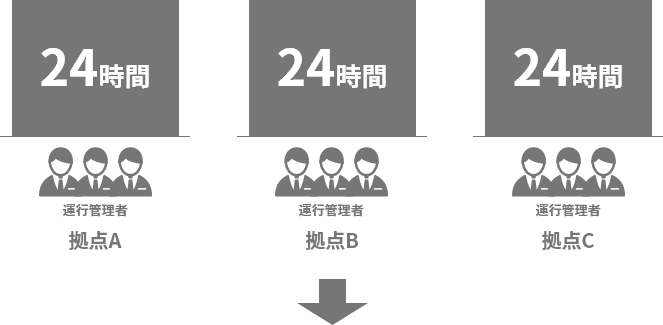 テレニシ株式会社 It点呼キーパー 特集 トラックnext